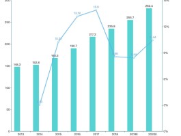 短信营销分析报告范文