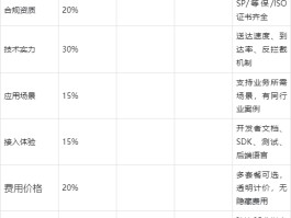 短信接收发送平台有哪些功能和作用