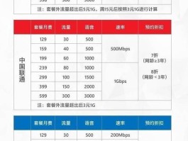 联通手机号怎么查话费和流量明细表