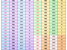 查联通手机号用了几年怎么查的