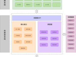 短信平台营销系统源码怎么弄的