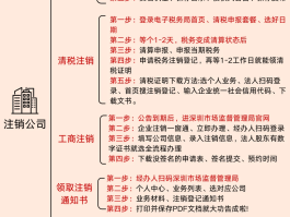 联通手机号线上注销流程图片大全