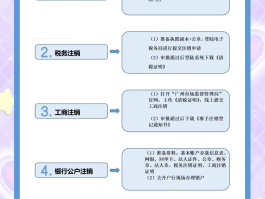 中国联通手机号如何注销号码卡