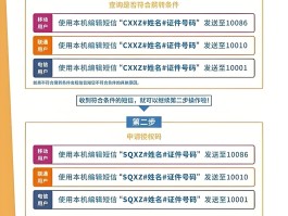 移动手机号可以转成电信的号码吗怎么转回去