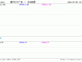 广发信用卡客服电话多少号码查询