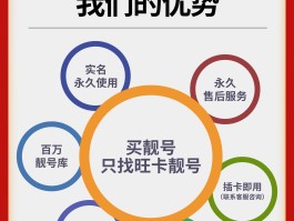 四川电信手机号码选号流程图片