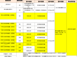 移动手机号码多少钱一张副卡