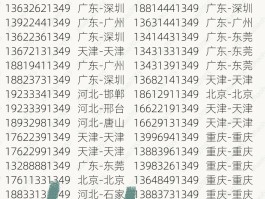 河北电信手机号码靓号查询官网电话