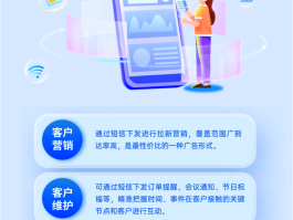 短信营销服务包括什么服务