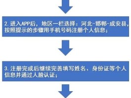 电信手机号码怎么查询实名认证成功了没有的简单介绍