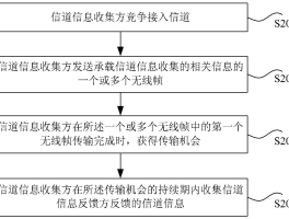 短信发送装置怎么用的