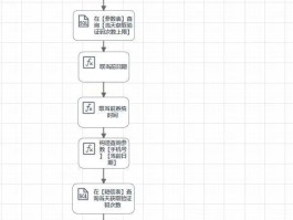 免费发送短信验证怎么弄出来