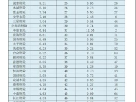众安贷款app客服电话号码