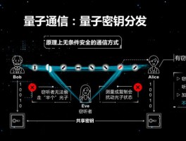 收发短信原理是什么